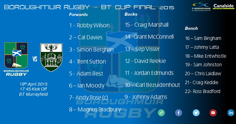 Boroughmuir Rugby Team BT CUP Final